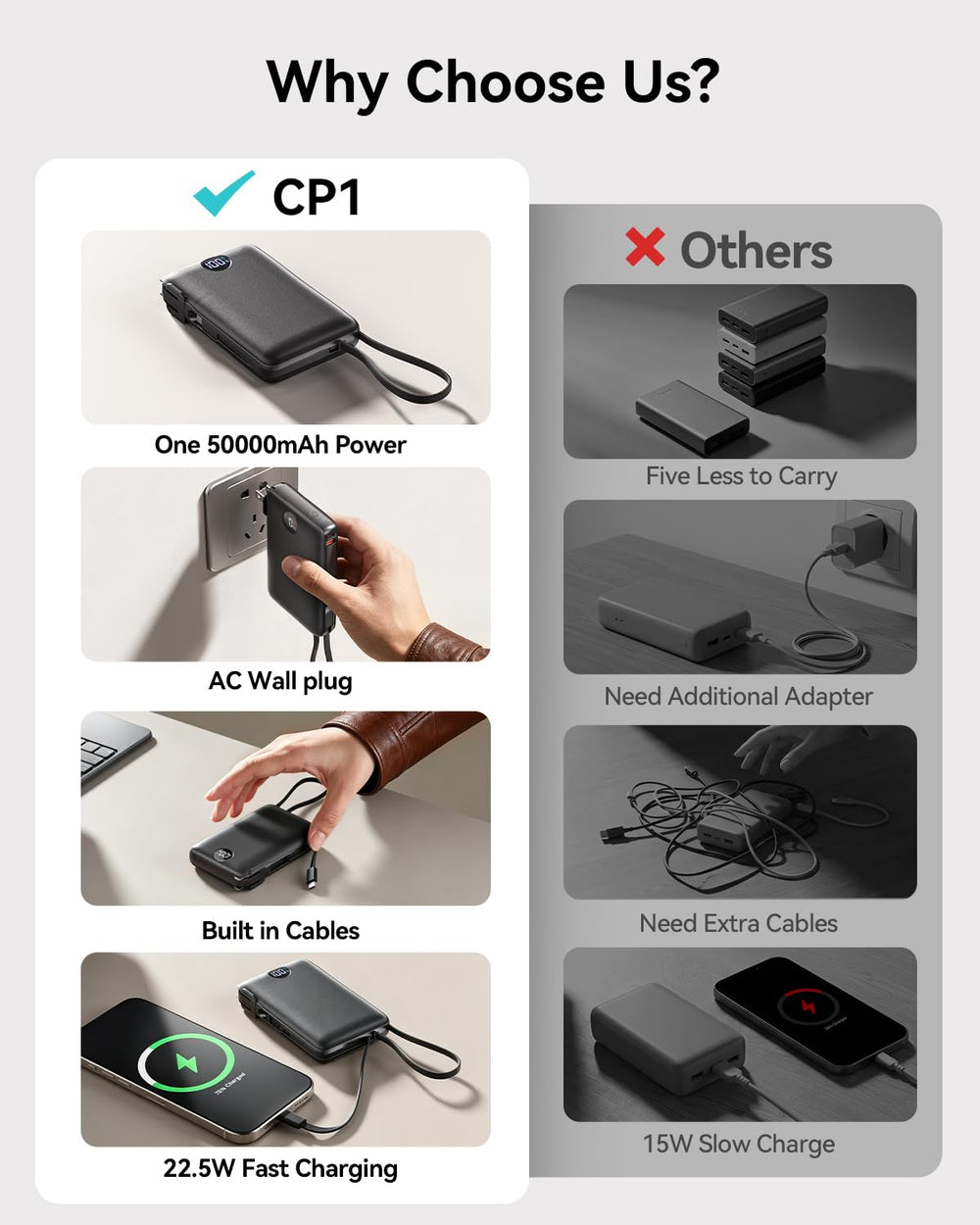 Sucrosey puertos USB‑C y USB‑A visibles para carga rápida y múltiples conexiones