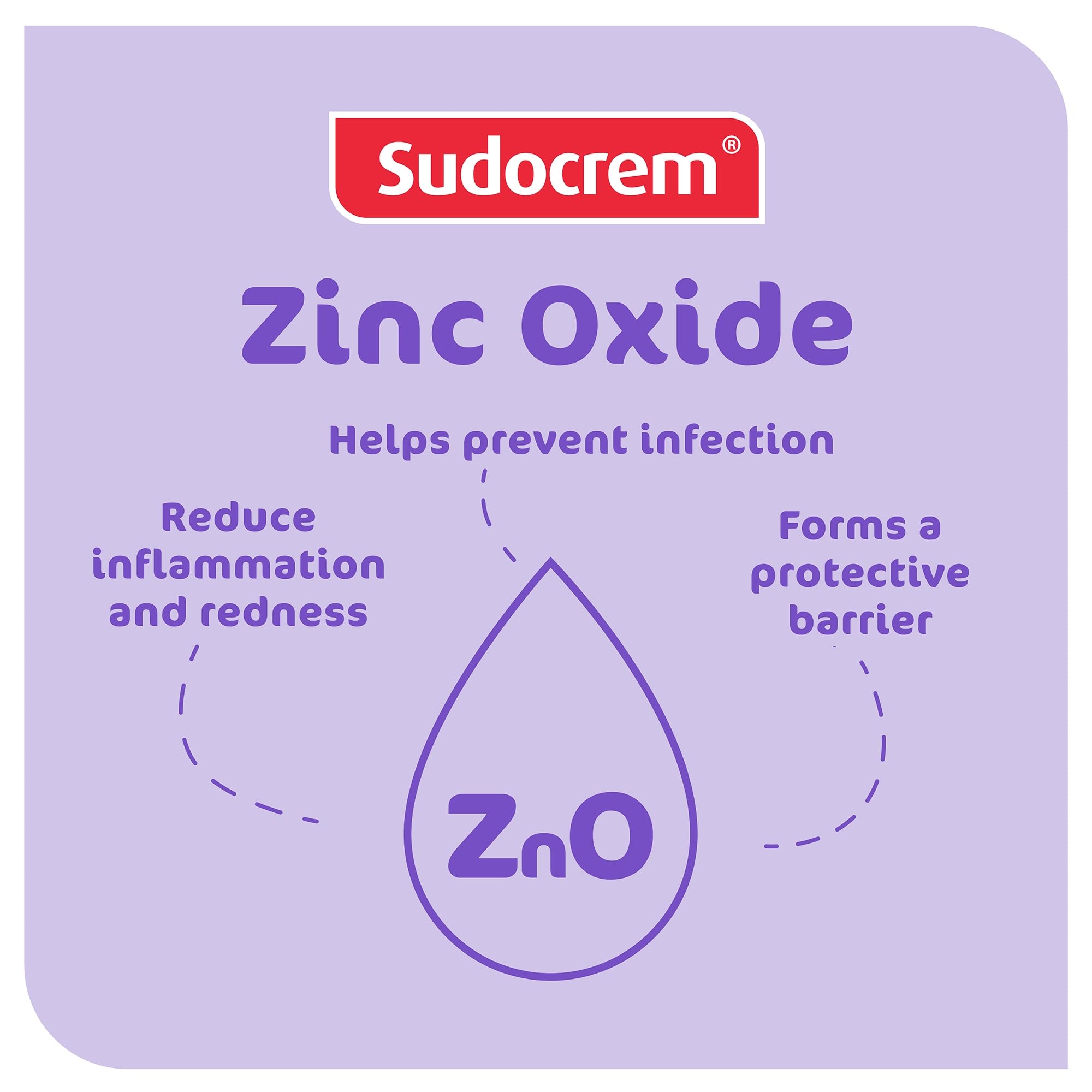 Sudocrem junto a manos para comparar tamaño del envase y control de dosis