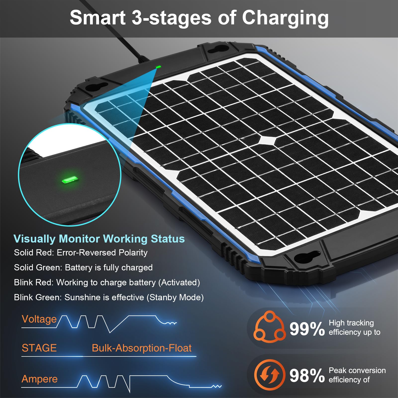 SUNER POWER vista del controlador MPPT UltraSmart integrado y seguro