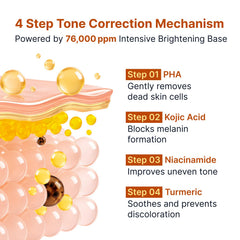 SUNGBOON EDITOR serum aplicado en mejilla mostrando corrección de tono