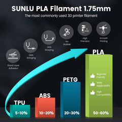 SUNLU primer plano del filamento que muestra textura homogénea y flujo constante