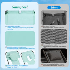 SUNNYFEEL tumbona completamente plana en la playa para tomar el sol