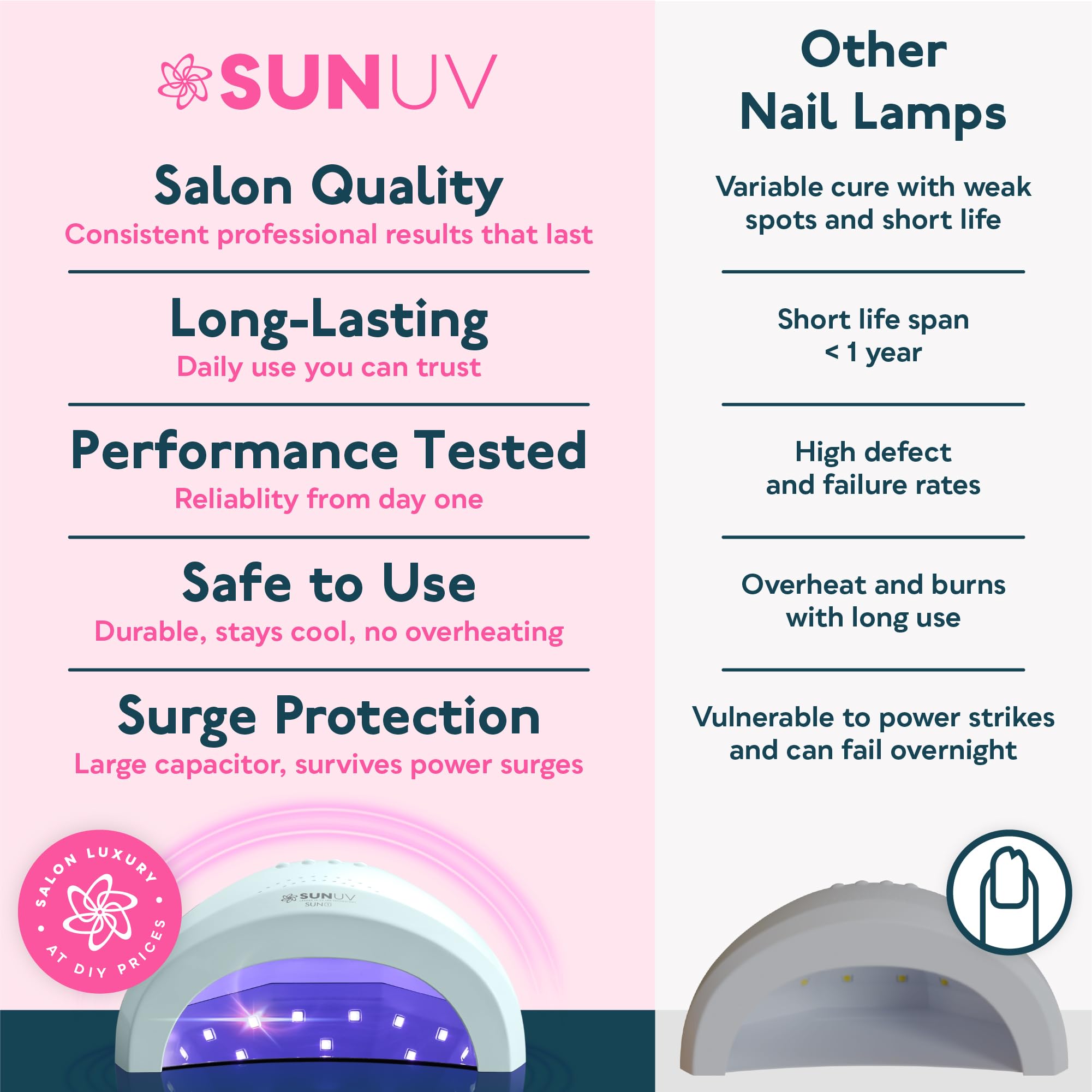 SUNUV SUNONE Blue en ambiente estilo salón mostrando resultados profesionales
