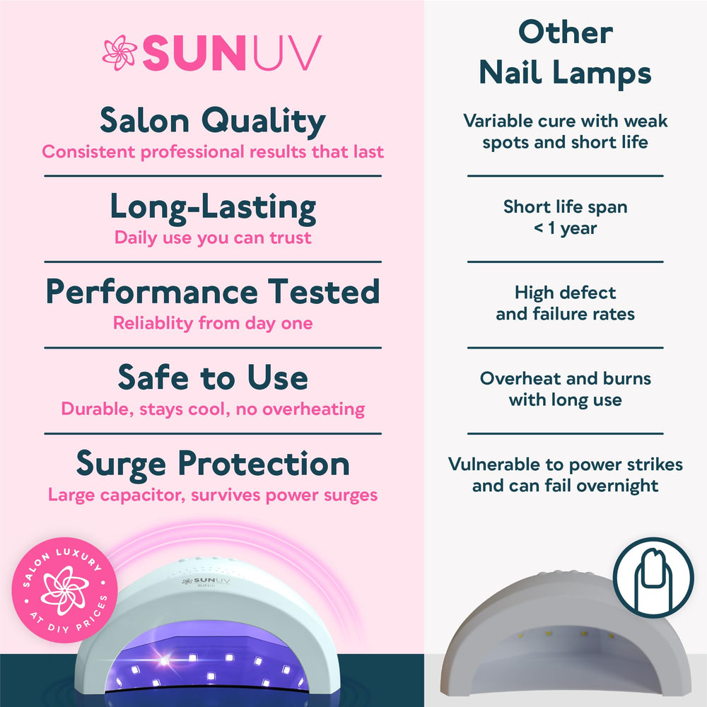SUNUV SUNONE Blue en ambiente estilo salón mostrando resultados profesionales