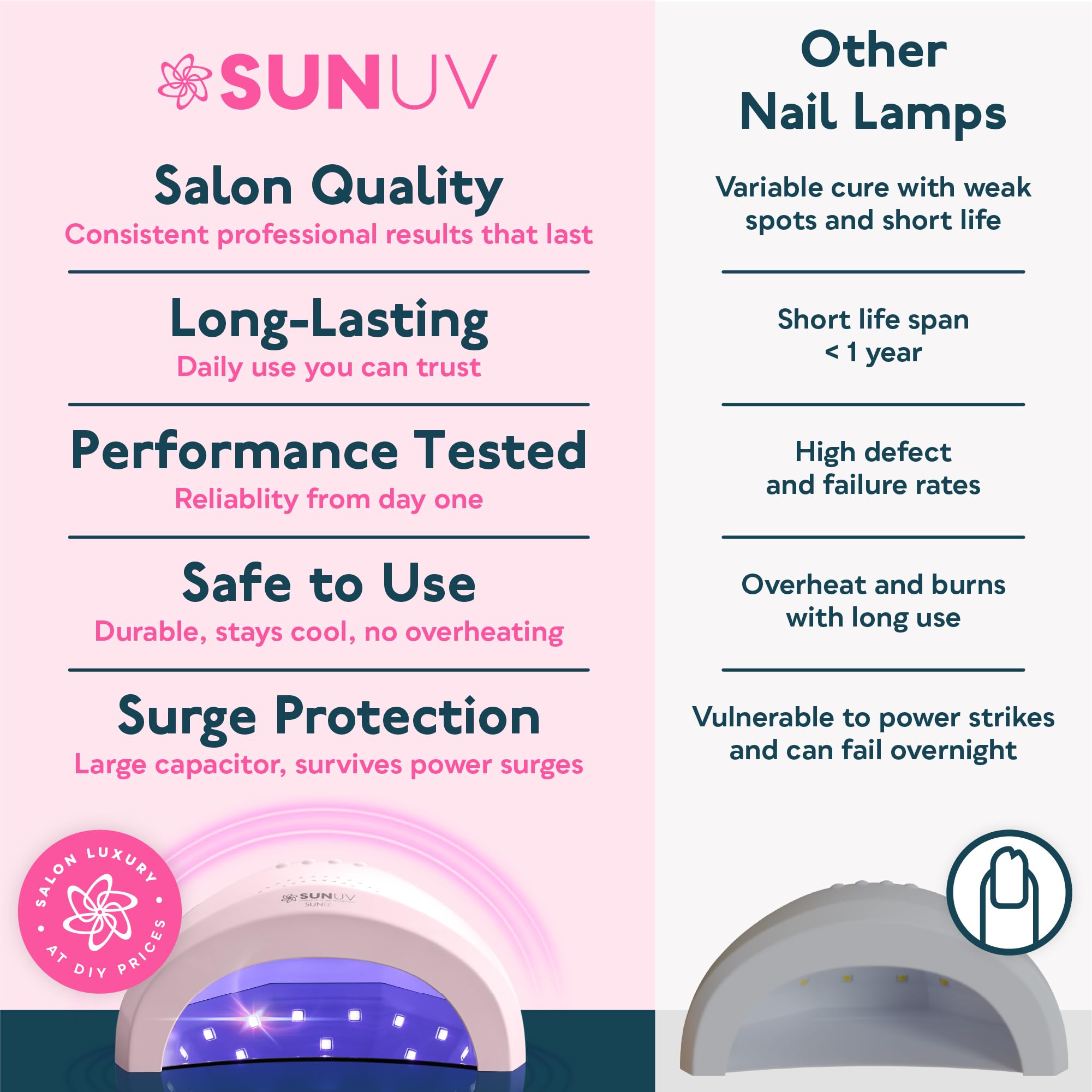 SUNUV SUNone embalaje profesional listo para salones y envío