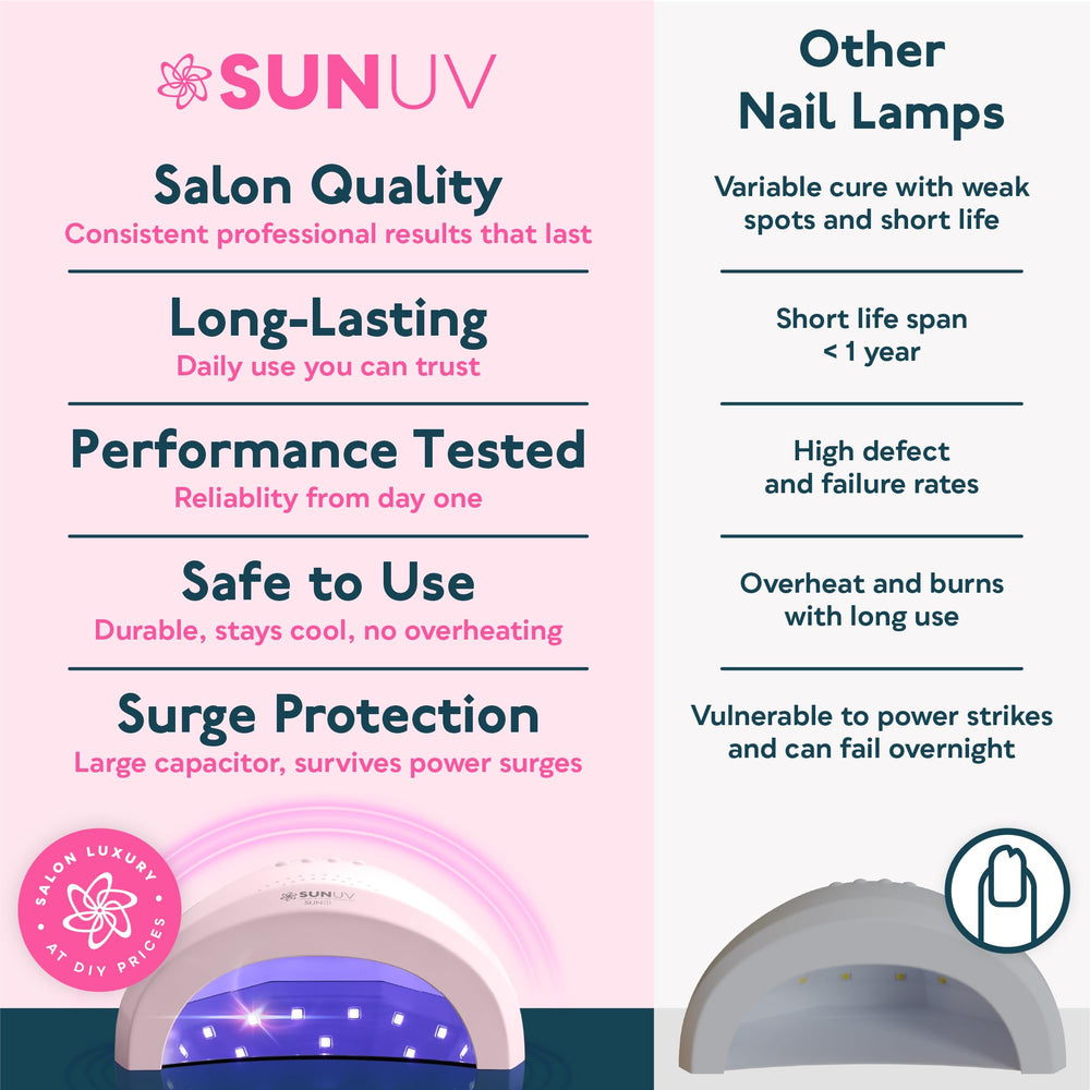 SUNUV SUNone embalaje profesional listo para salones y envío
