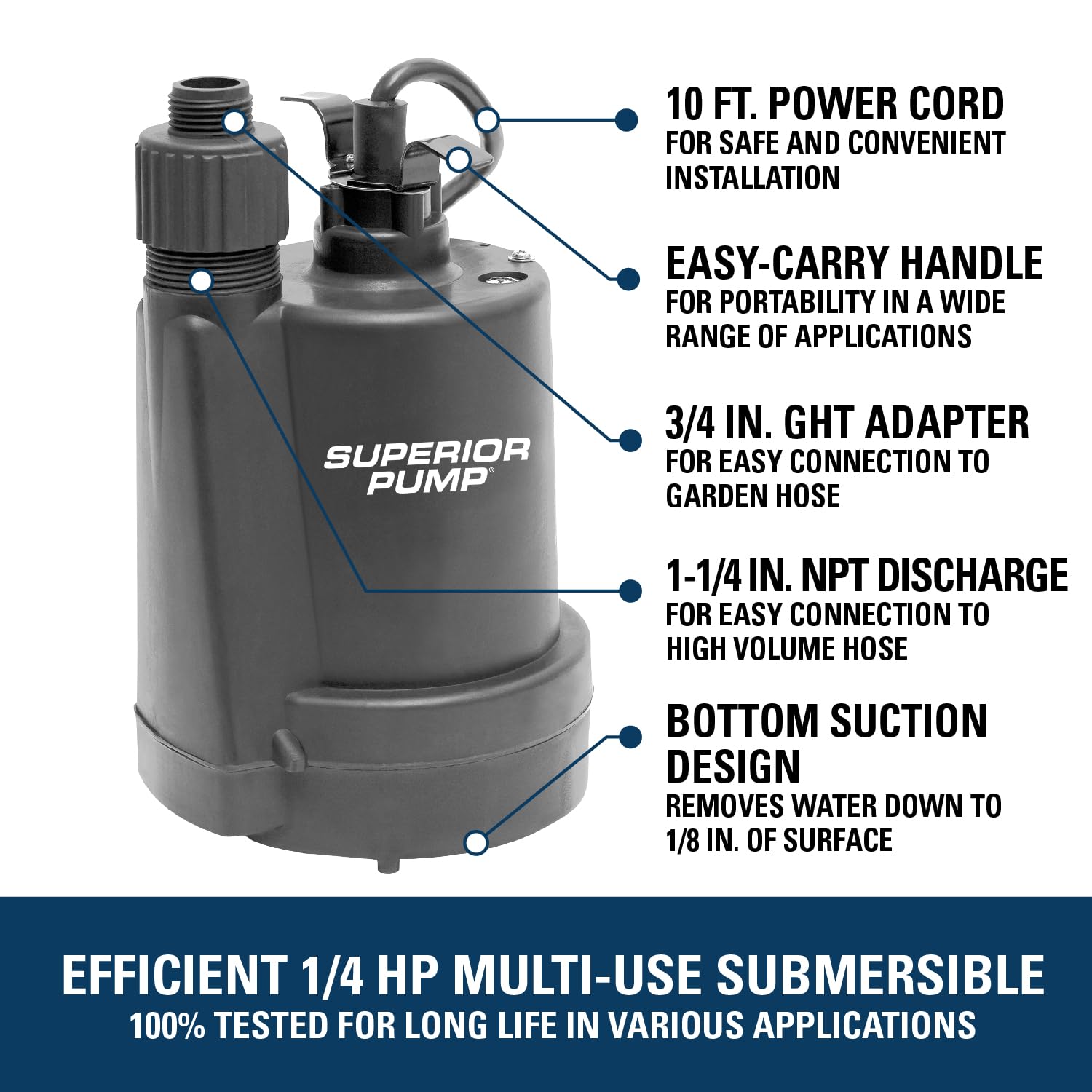 Superior Pump close-up de la pantalla de succión removible para mantenimiento fácil