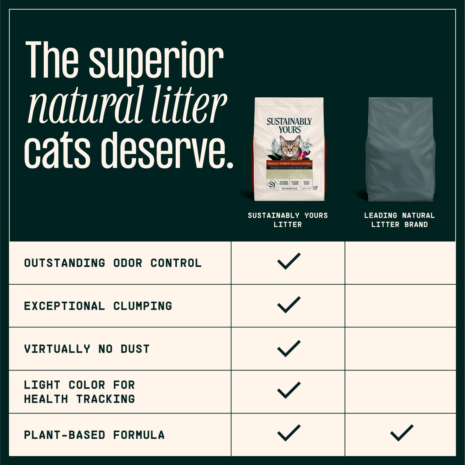 Sustainably Yours 10 lb bag beside household items showing scale and portion benefit