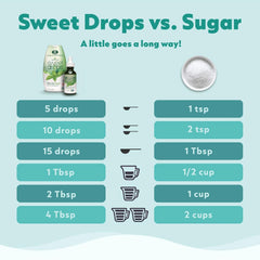 SweetLeaf botella en mano para comparar tamaño y portar fácilmente fuera de casa