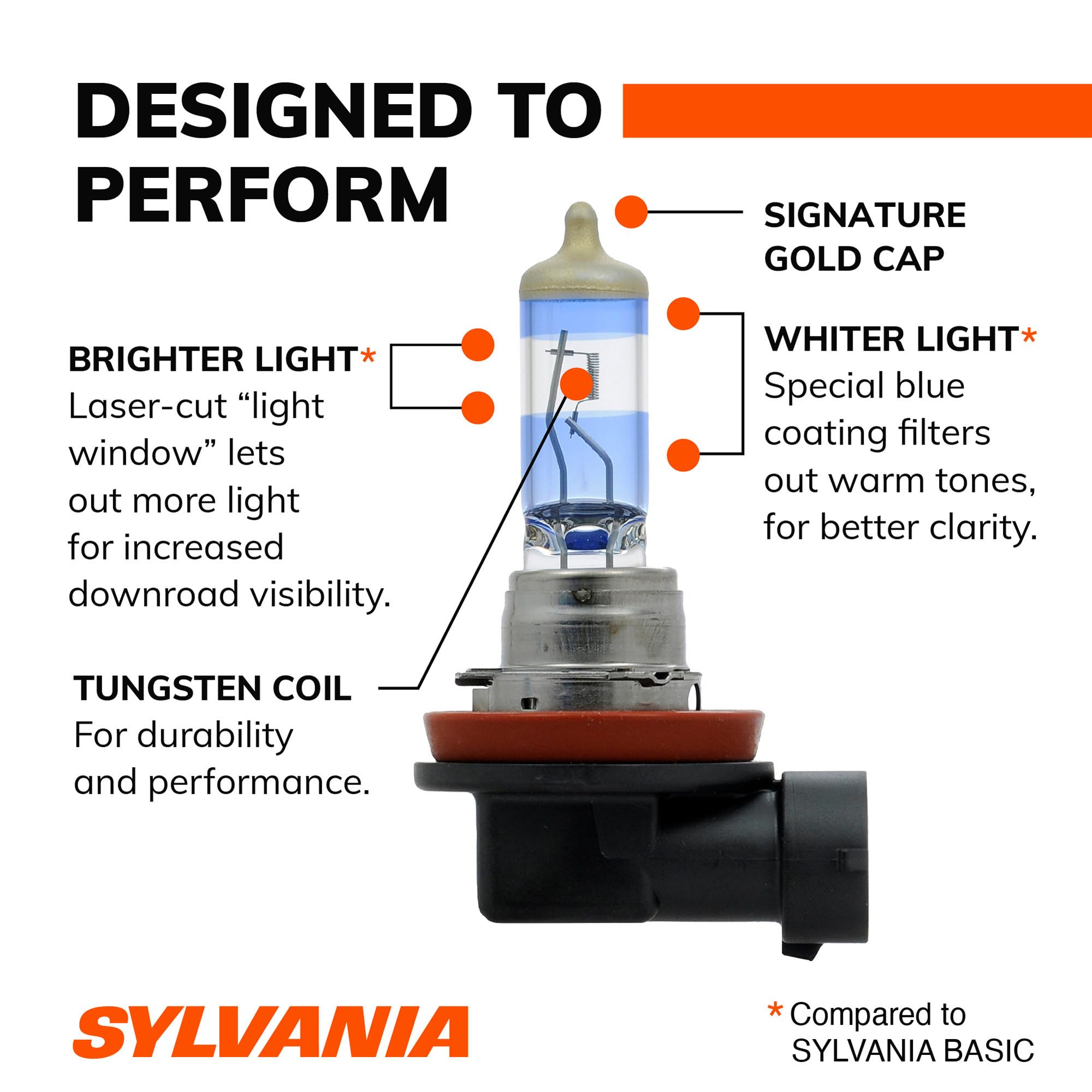 SYLVANIA H11 instalada en faro, demostrando mayor visibilidad en carretera