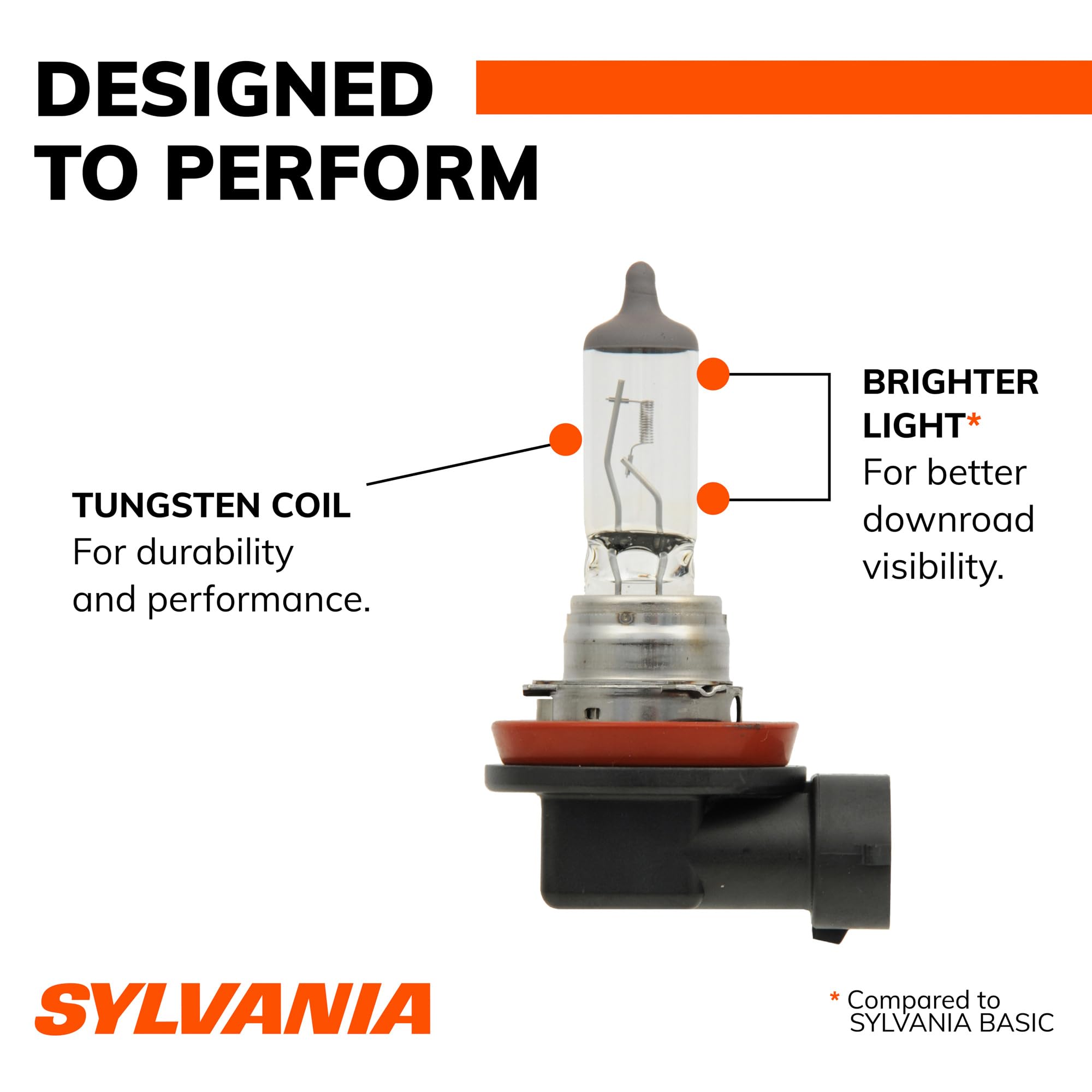 SYLVANIA H11 XtraVision comparativa de tamaño con mano para referencia