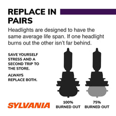SYLVANIA primer plano del filamento H7 resaltando construcción robusta
