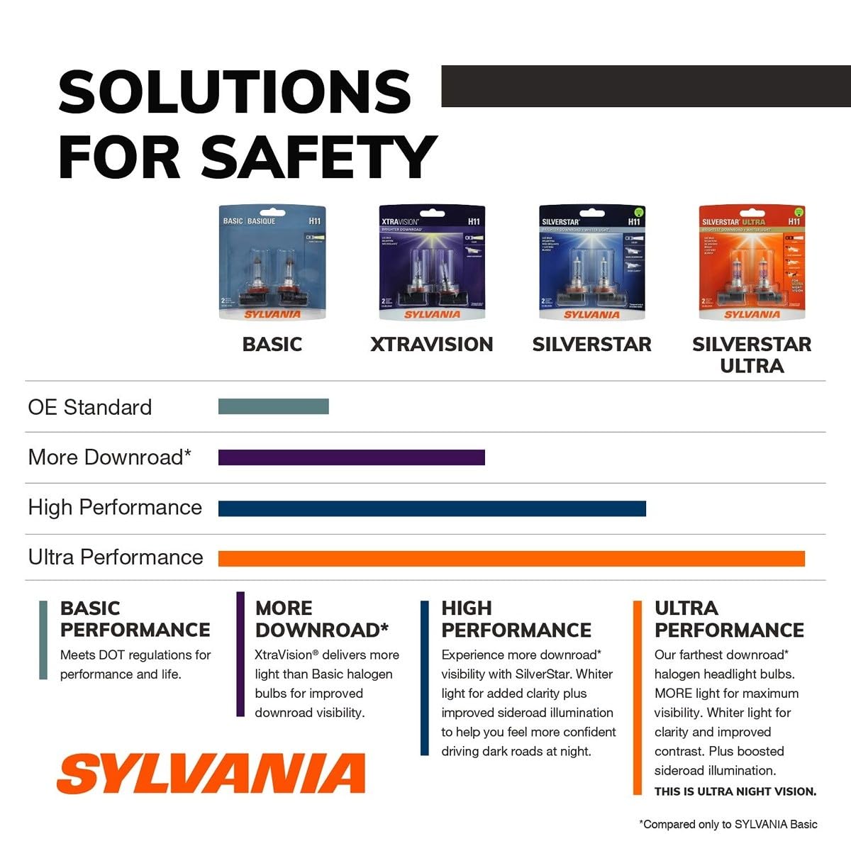 SYLVANIA bombilla H7 en mano para comparar tamaño real y facilidad de instalación