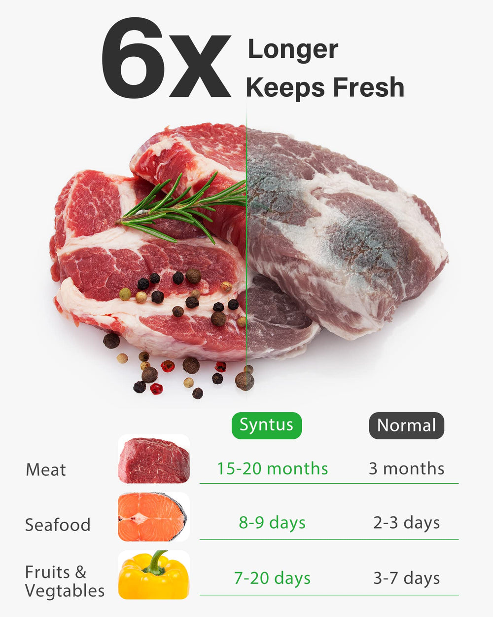 Syntus bolsa 11x16 con carne sellada, protección contra quemado por congelación
