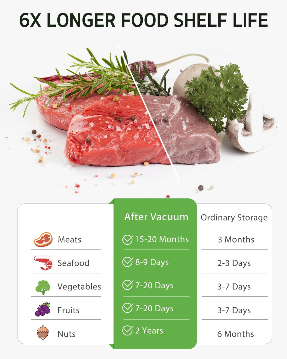 Syntus en uso durante sous vide, sellado seguro y cocción por inmersión
