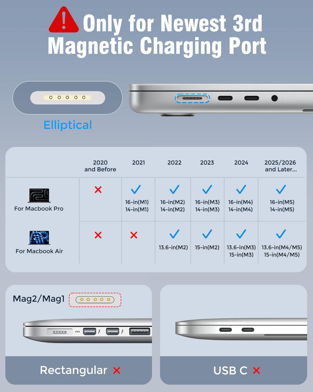 T ATHINK cargando MacBook Pro en escritorio, potencia estable