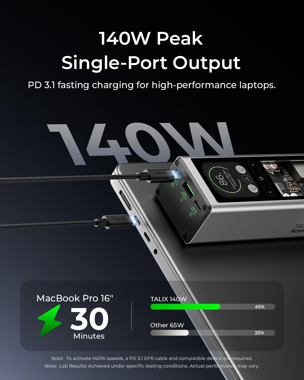 TALIX close-up de los tres puertos USB-C y USB-A mostrando conectividad