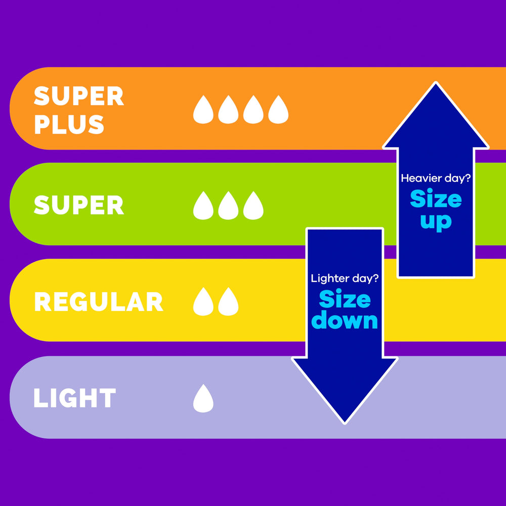 Tampax Radiant comparación de tamaño para medir capacidad y portabilidad