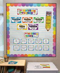 Teacher Created Resources panel en aula con rollo, fondo limpio y reutilizable