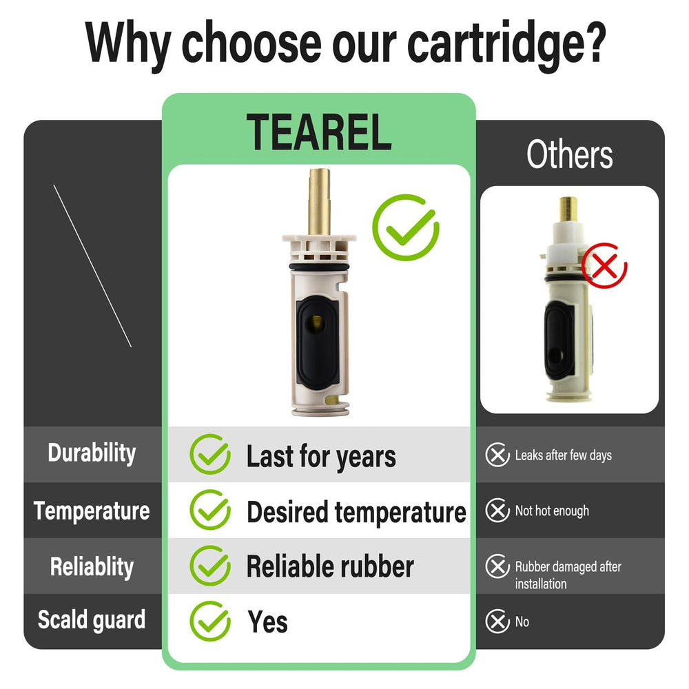 Tearel adaptador 116653 con tope de temperatura mejora ajuste y seguridad