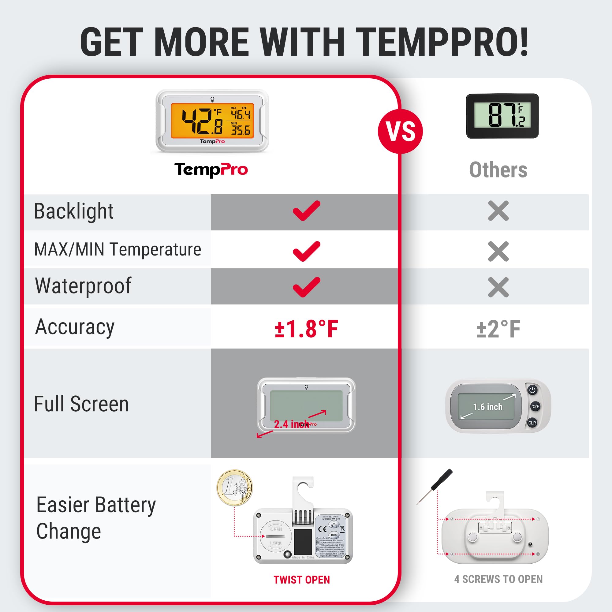 TempPro TempAir detalle de la retroiluminación mostrando números legibles
