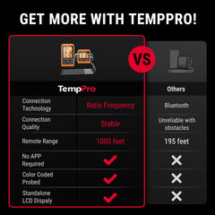 TempPro TempSync sondas coloridas en close-up para identificación rápida