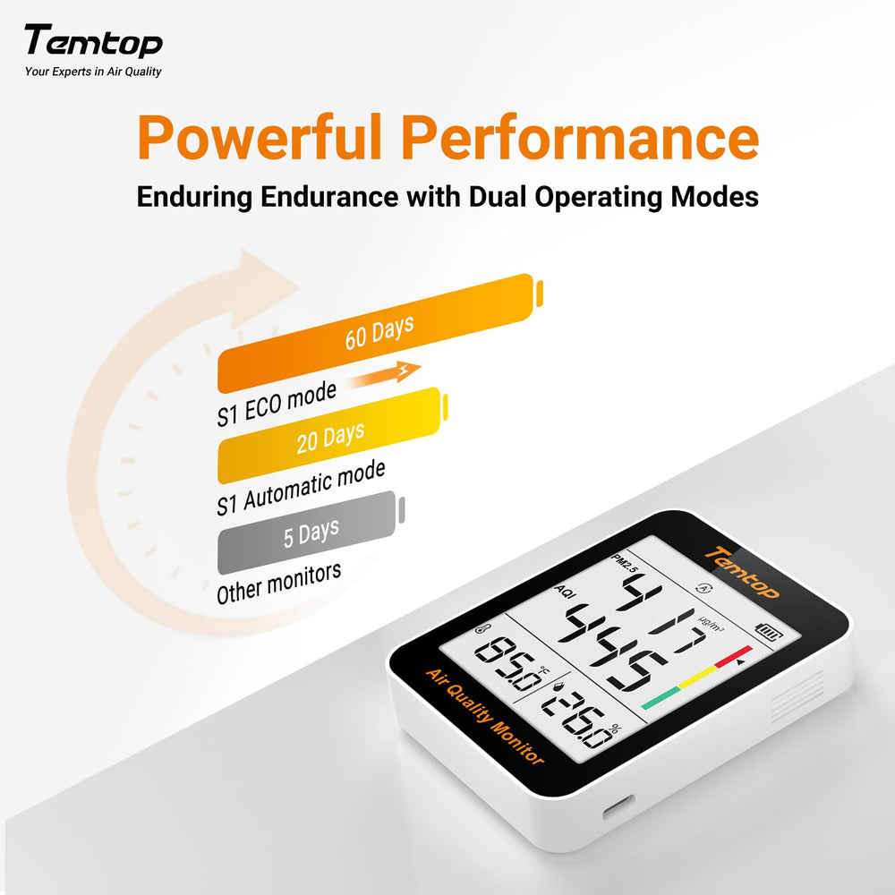Temtop S1 en guardería vigilando clima interior y seguridad infantil