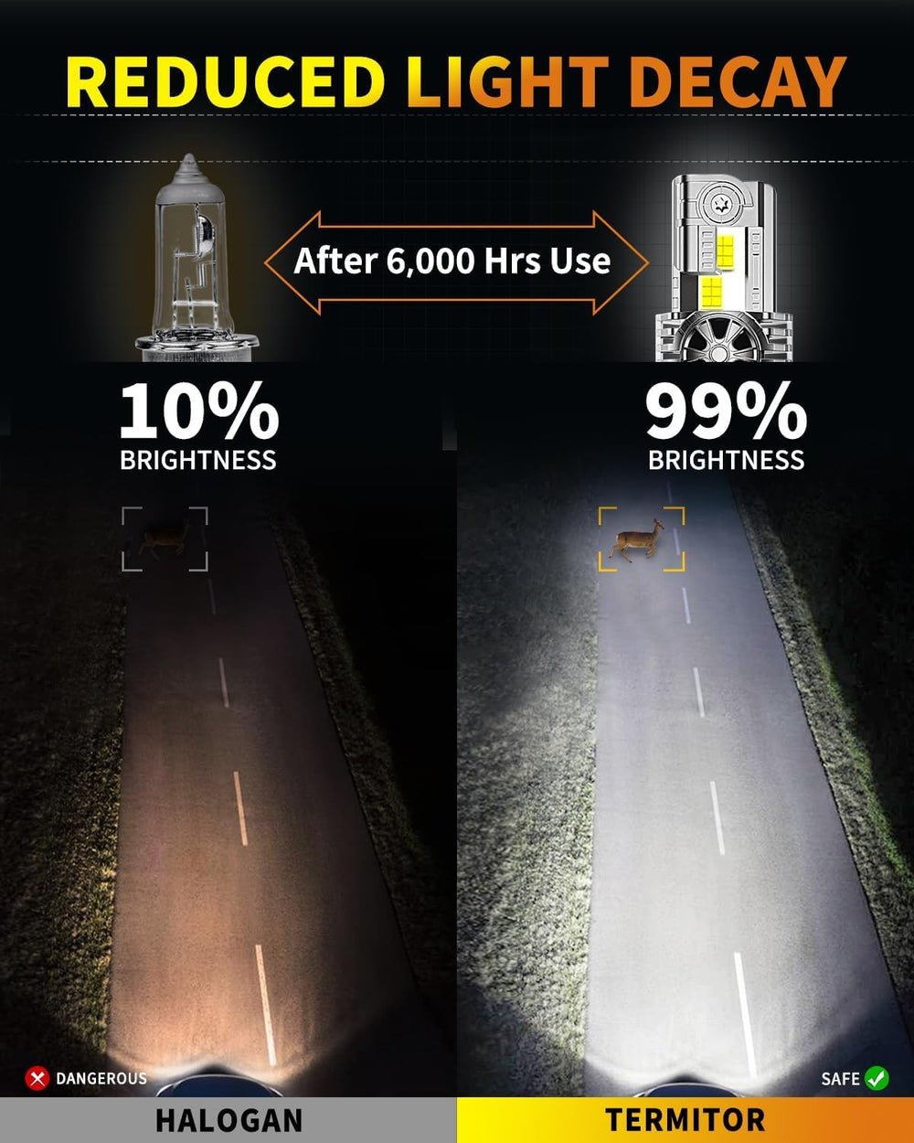 Termitor faros encendidos en carretera nocturna realzando contrastes y señales