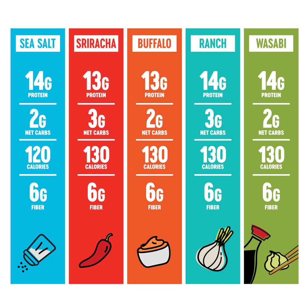The Only Bean etiqueta nutricional cercana destacando proteína baja en carbohidratos