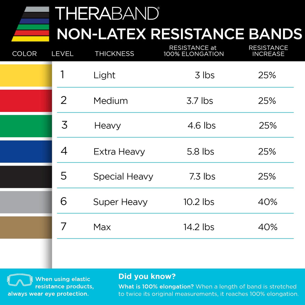 THERABAND espacio casero con banda en uso, entrenamiento portátil y práctico