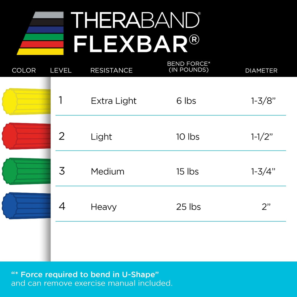 THERABAND FlexBar on gym table in lifestyle setting encouraging daily use