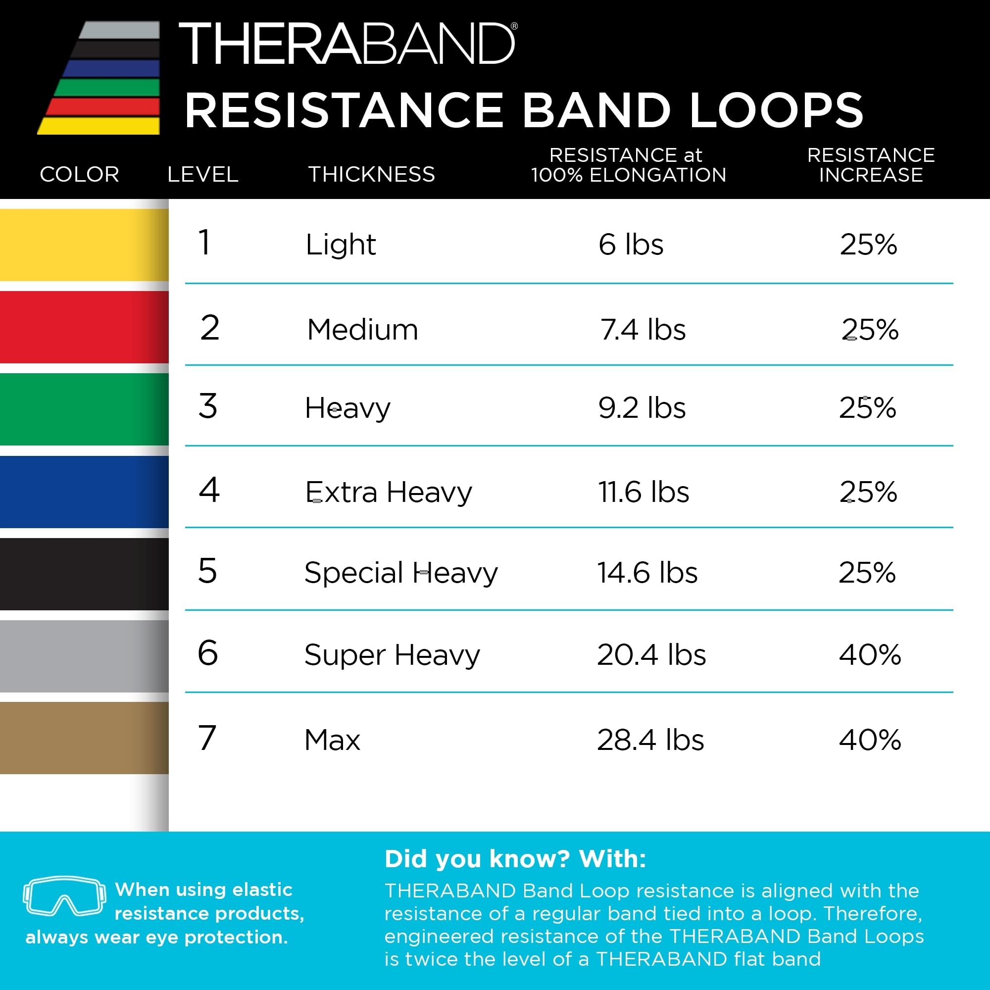 THERABAND entrenamiento al aire libre, versátil para rutinas fuera del gimnasio