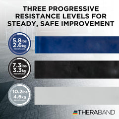 THERABAND primer plano del látex mostrando textura y durabilidad para ejercicios