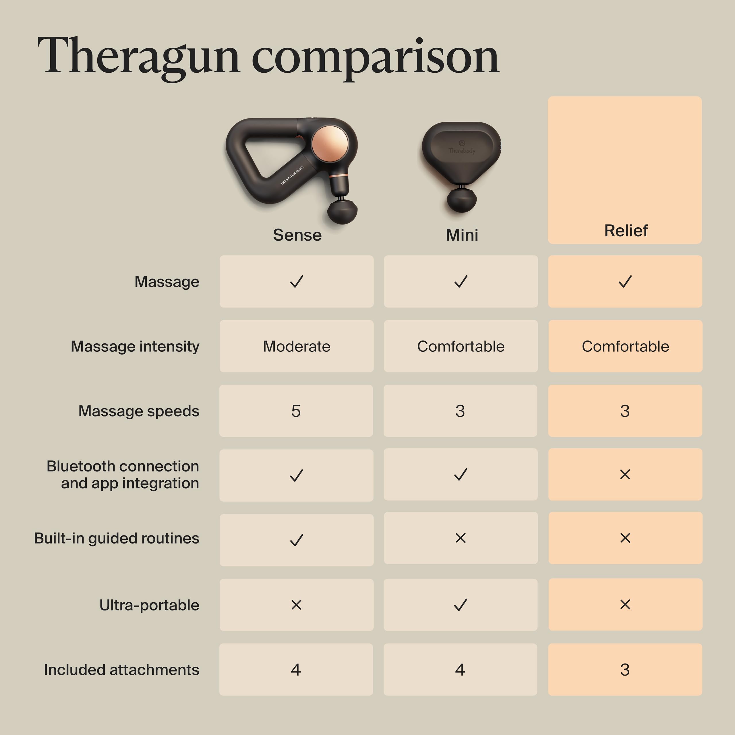 TheraGun imagen del motor silencioso que permite masajes discretos y relajantes