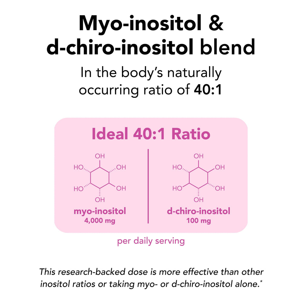 Theralogix Ovasitol polvo detalle de textura fina, facilita mezcla sin grumos