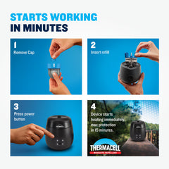 Thermacell unidad en terraza creando zona protegida sin sprays