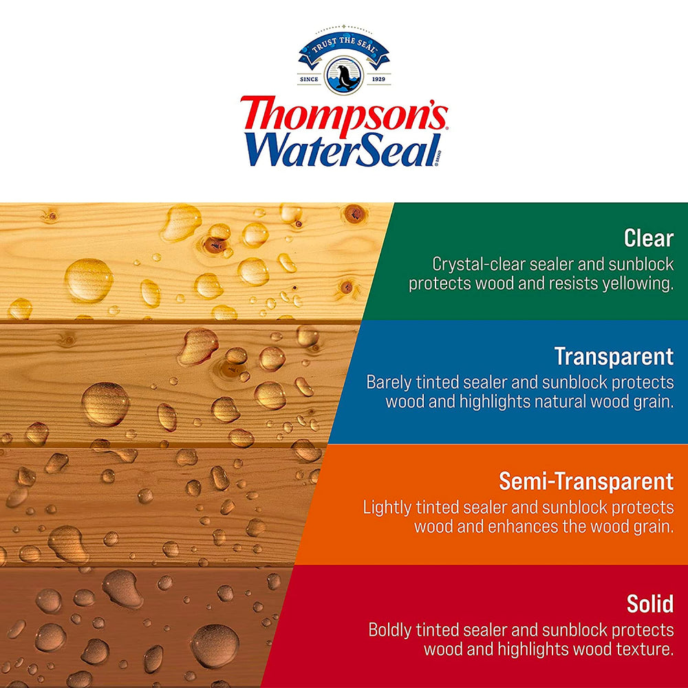Thompson’s galón colocado junto a herramientas para referencia de tamaño