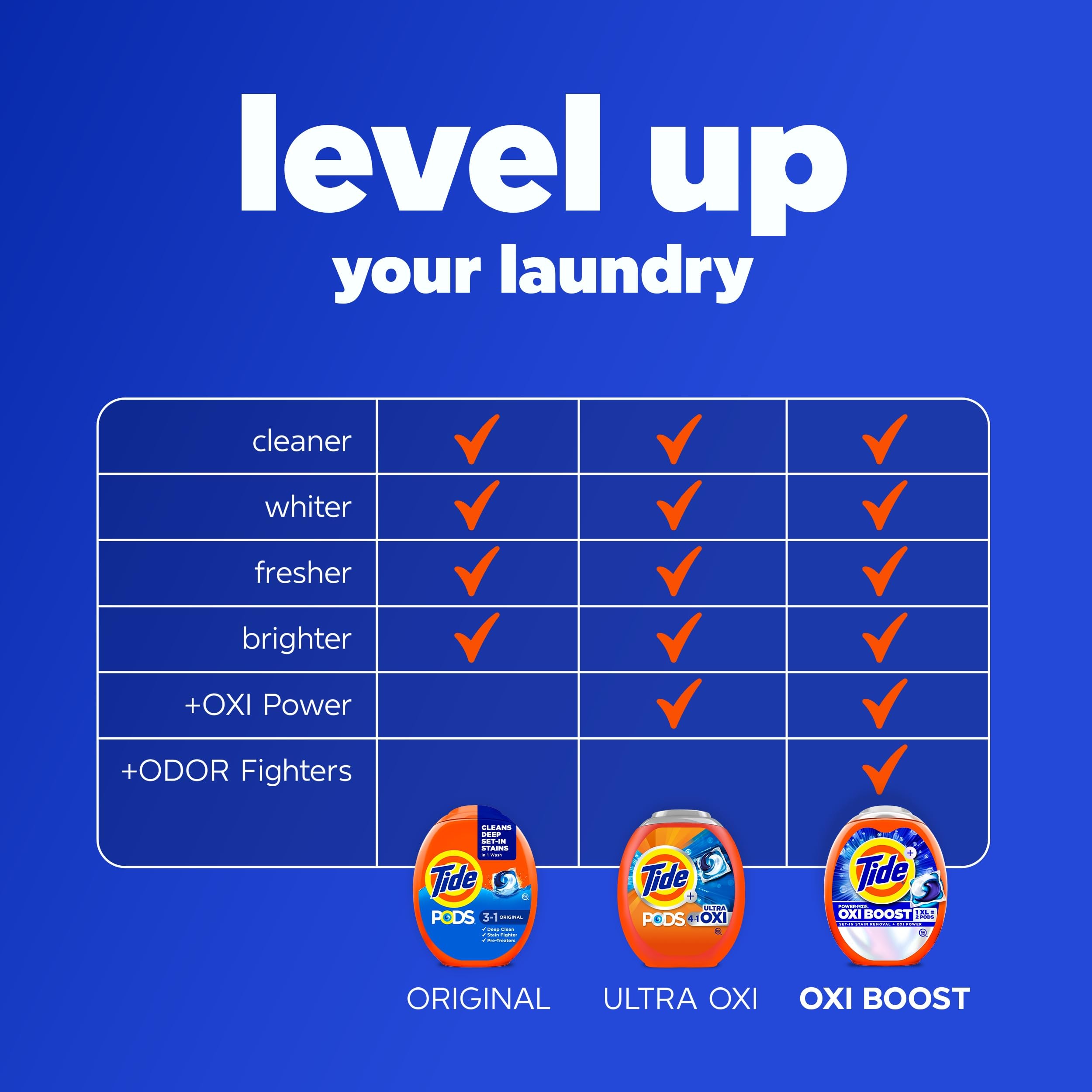 Tide cápsula junto a una moneda para comparar tamaño práctico