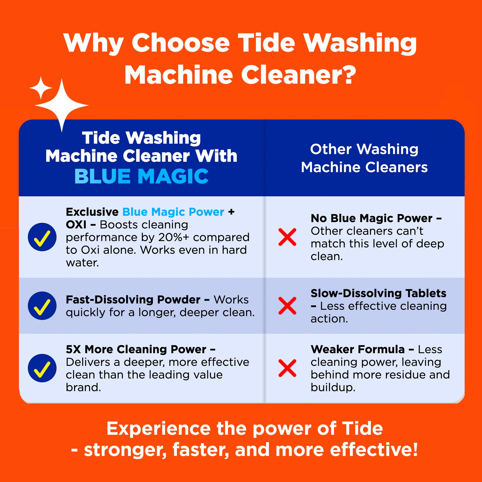 Tide comparación de tamaño del sobre para entender la dosis mensual
