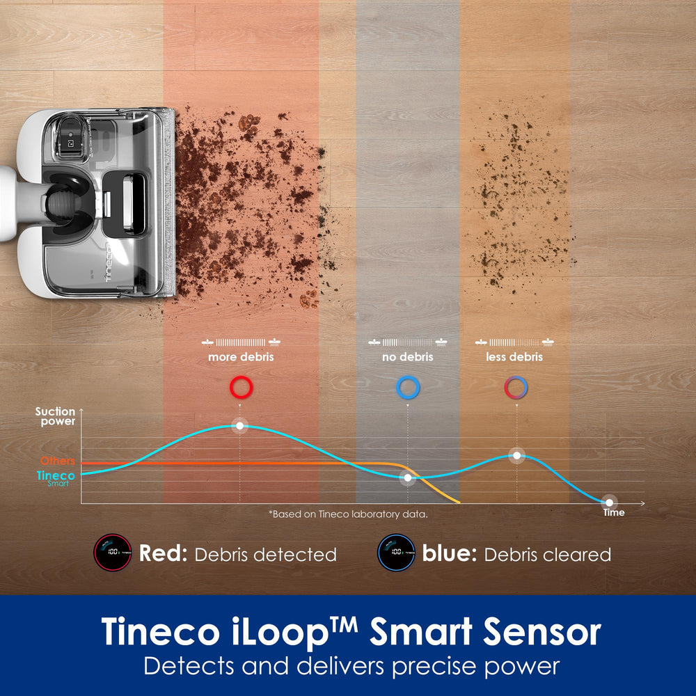 Tineco Stretch S6 junto a regla para comparar tamaño y compresión efectiva