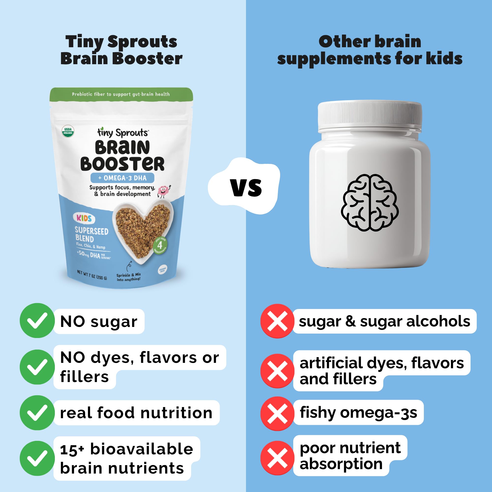 Tiny Sprouts comparación de porción en cucharada para dosificación sencilla