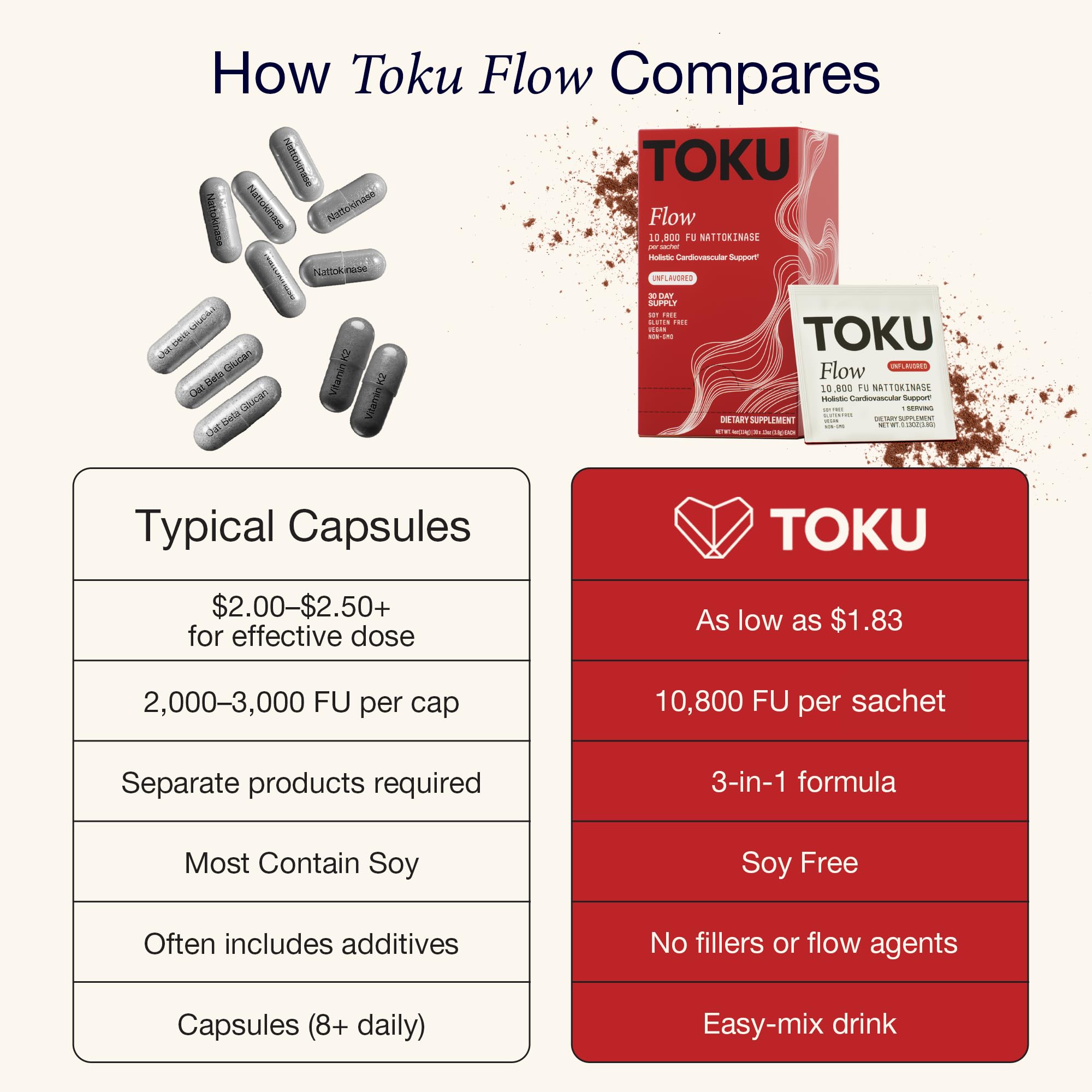Etiqueta Toku con lista de ingredientes visibles para transparencia