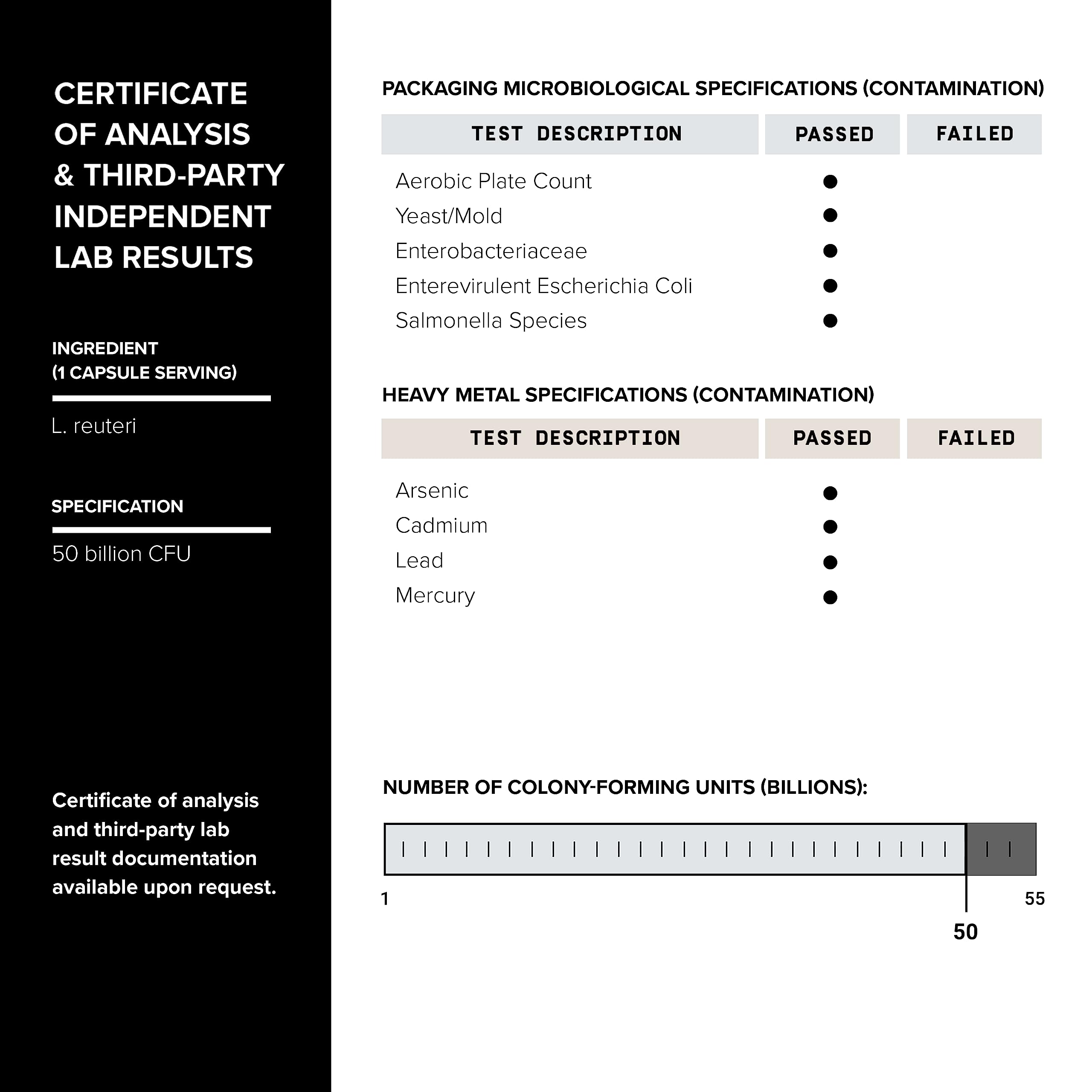 Toniiq certificado de lote presentado para demostrar pruebas de terceros