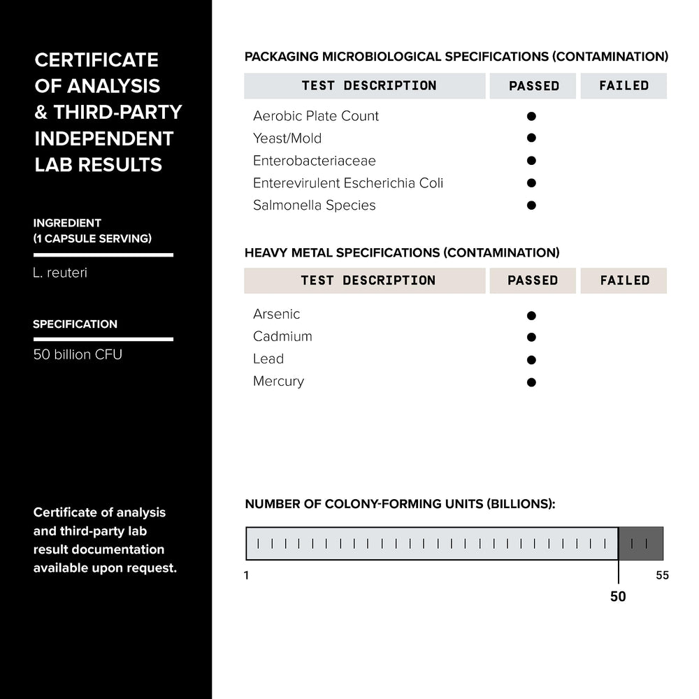 Toniiq certificado de lote presentado para demostrar pruebas de terceros