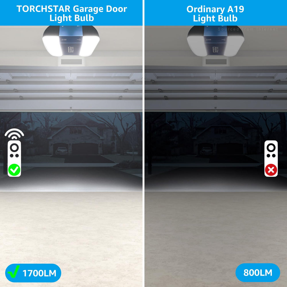 TORCHSTAR paquete doble listo para reemplazo y ahorro energético