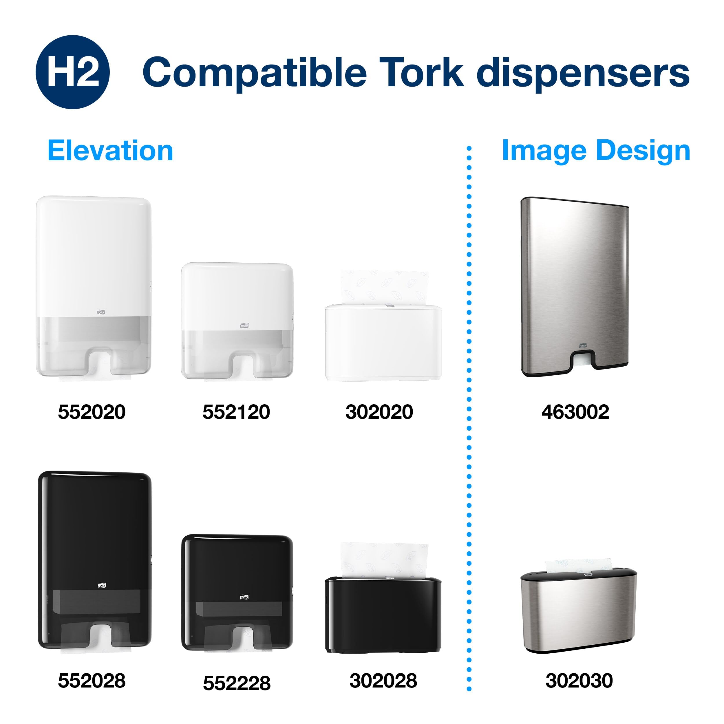 Tork embalaje con etiqueta ECOLOGO y datos sostenibles