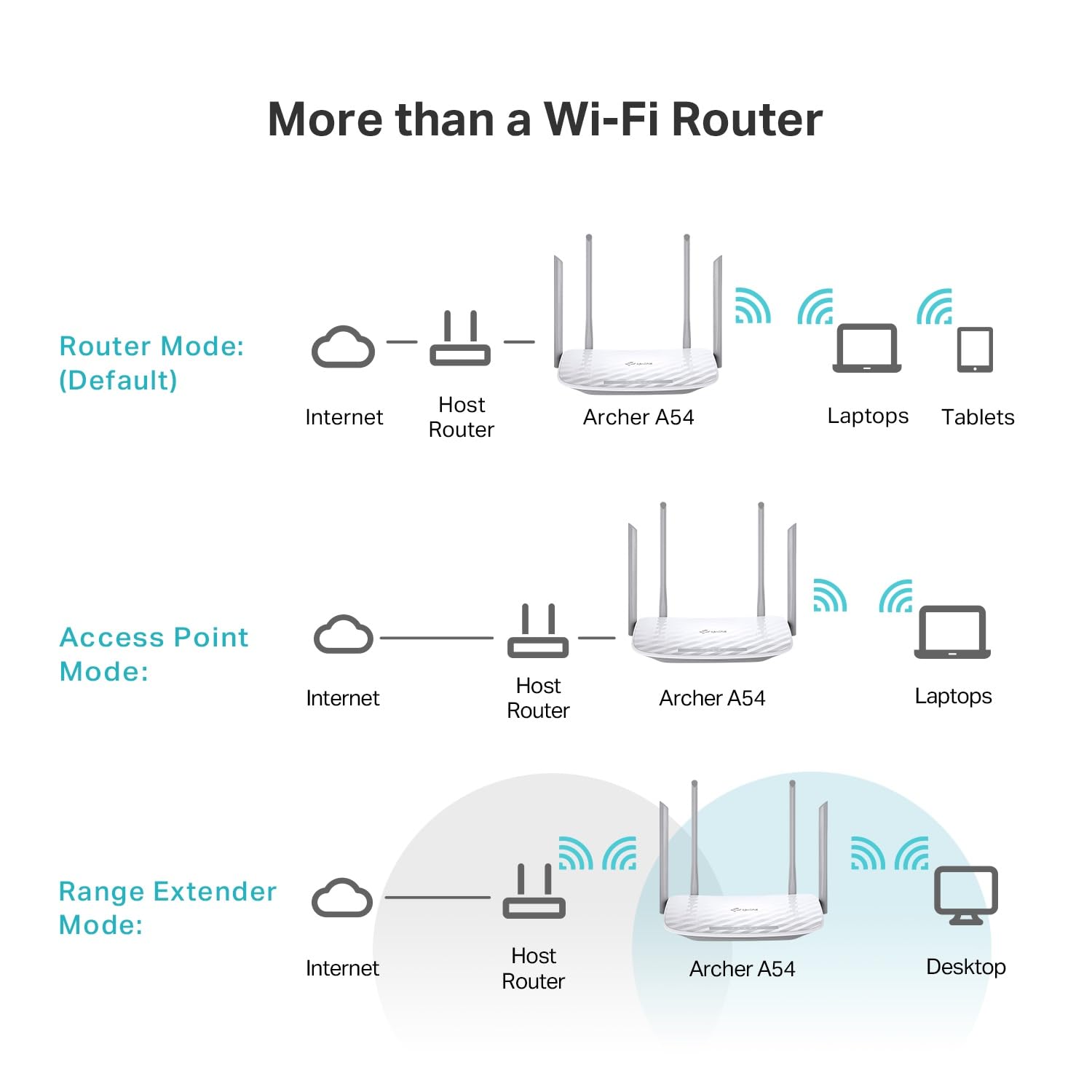 TP-Link Archer A54 en entorno doméstico moderno que mejora la conectividad diaria
