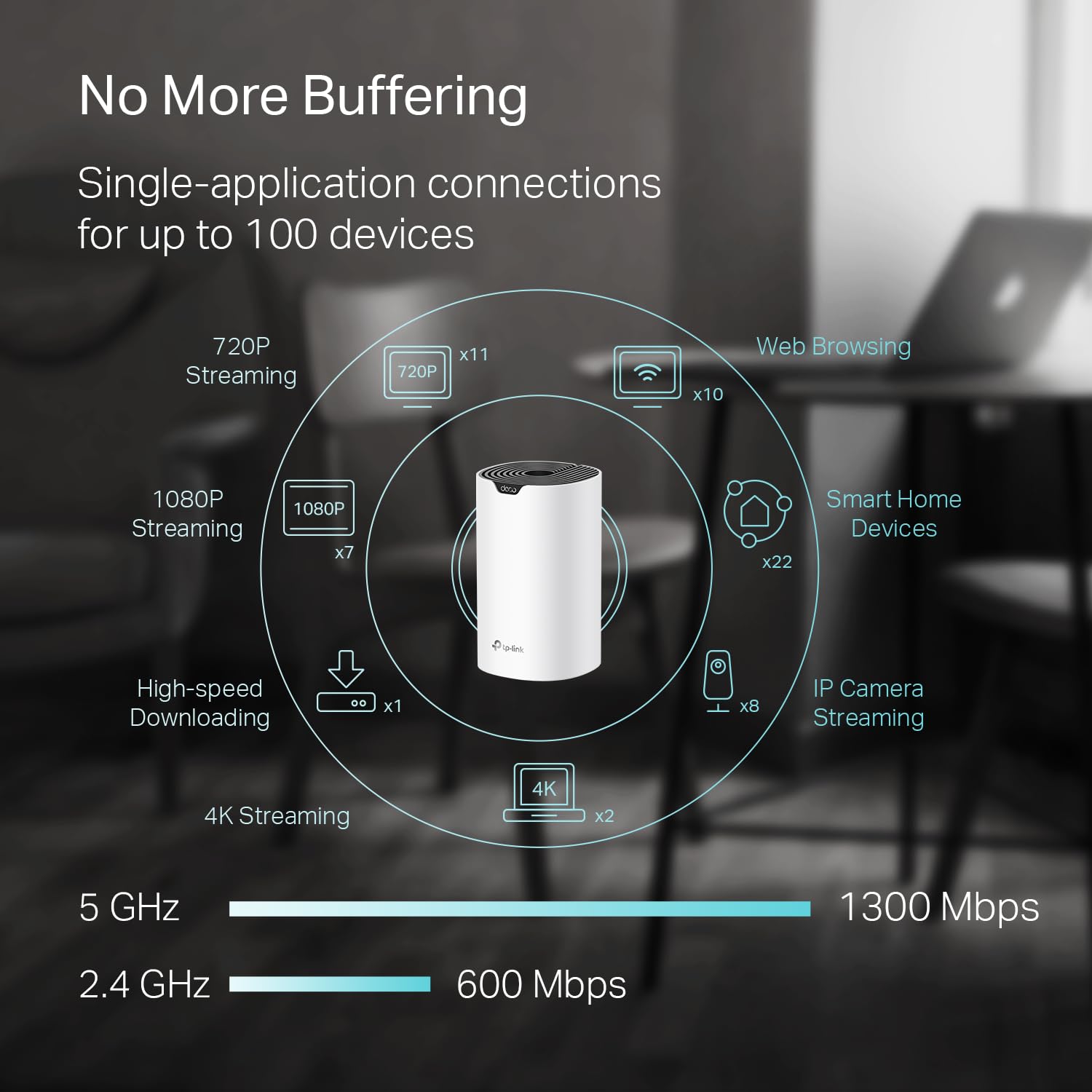 TP-Link Deco S4 puertos Gigabit visibles para conexiones por cable rápidas