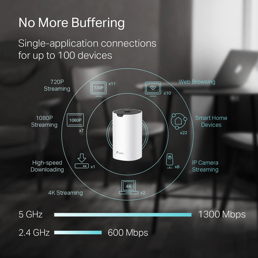TP-Link Deco S4 puertos Gigabit visibles para conexiones por cable rápidas