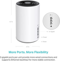 TP‑Link Deco XE75 en sala conectando múltiples dispositivos con señal estable